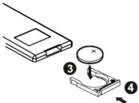 Diagram showing a device with a circular component and four labeled parts, illustrating a mechanical or electrical assembly.