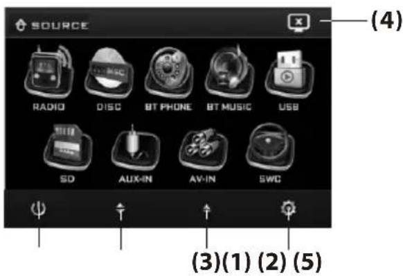 SOURCE RADIO DISC BT PHONE BT MUSIC USB SD AUX-IN AV-IN SWC (3)(1) (2) (5)