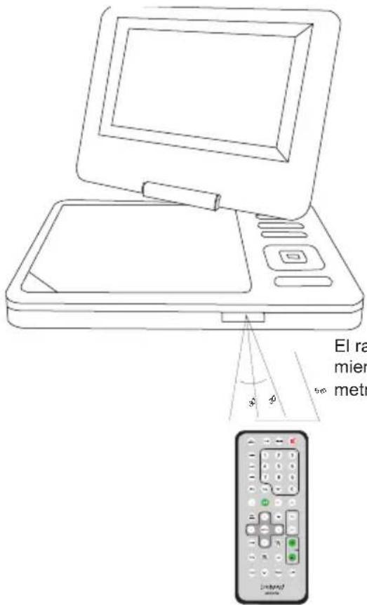 El ra mier metro 50°