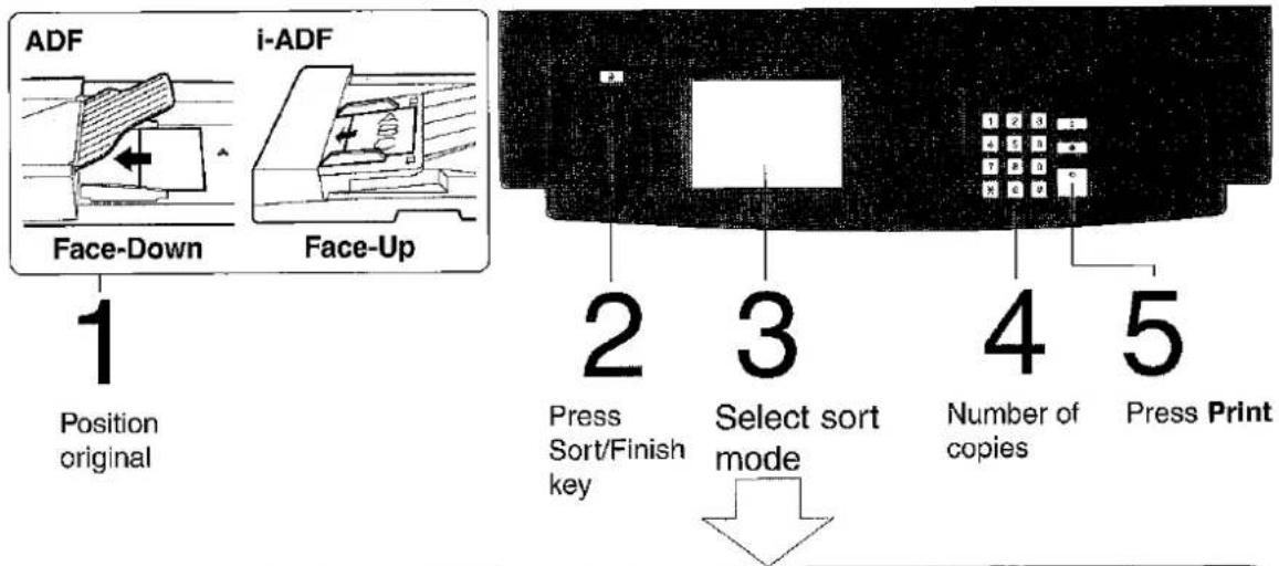 ADF Face-Down i-ADF Face-Up 1 Position original 2 Press Sort/Finish key 3 Select sort mode 4 Number of copies 5 Press Print