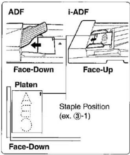 ADF Face-Down Platen Face-Down i-ADF Face-Up Staple Position (ex. ③-1)