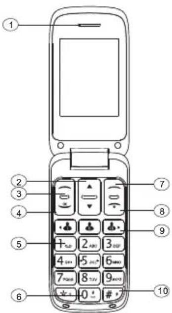 1 2 3 4 5 6 7 8 9 10