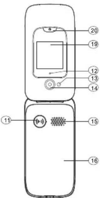 Diagram of a mobile phone with numbered parts for identification and viewing control