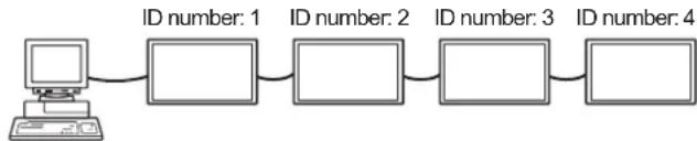 graph LR A["Computer"] --> B["Rectangular Node 1"] B --> C["Rectangular Node 2"] C --> D["Rectangular Node 3"] D --> E["Rectangular Node 4"]
