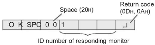 Space (20H) Return code (0DH, 0AH) O K SPC 0 0 1 ID number of responding monitor