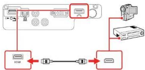 EPSON Home Cinema 760HD - ConnectingtoanHDMIVideoSource - 1
