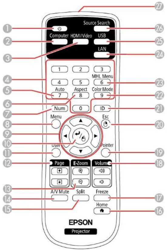 Source Search Computer HDMI/Video USB LAN 1 2 3 4 5 MHL Menu Auto Aspect Color Mode 7 8 9 Num ID Menu Esc User Pointer Page E-Zoom Volume A/V Mute Split Freeze Home EPSON Projector