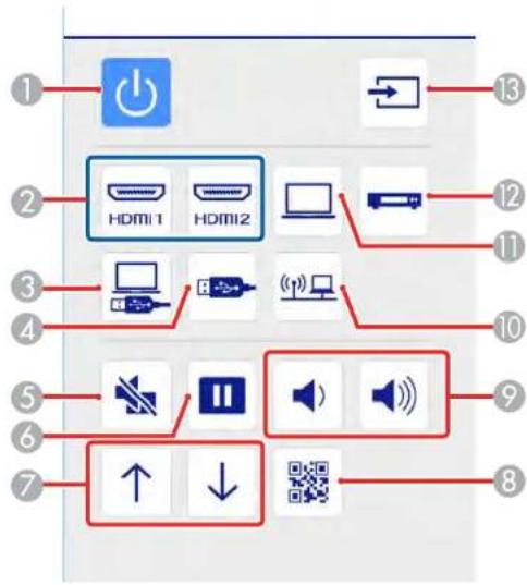 ① ② ③ ④ ⑤ ⑥ ⑦ HDMI 1 HDMI 2 (HDMI) ↑ ↓ → ⑬ ⑭ ⑮ ⑯ ⑰ ⑱ ⑲ ㉑ ㉒ ㉓ ㉔ ㉕ ㉖