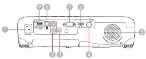 Labeled diagram of a computer monitor rear panel with numbered components for identification