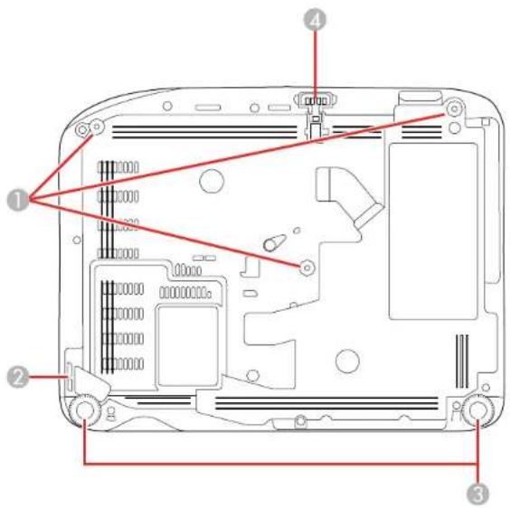 Technical diagram of a device rear panel with numbered annotations pointing to internal components