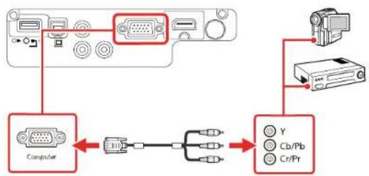 EPSON Home Cinema 760HD - ConnectingtoaComponentVideoSource - 1