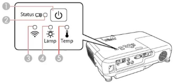 ① Status ② Lamp Temp ③ ④ ⑤