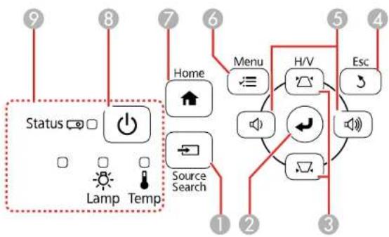 EPSON Home Cinema 760HD - ProjectorParts-ControlPanel - 2