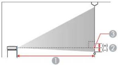 Diagram illustrating a geometric or optical setup with labeled components and measurement indicators