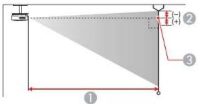 Diagram illustrating a geometric or optical setup with labeled components and measurement indicators