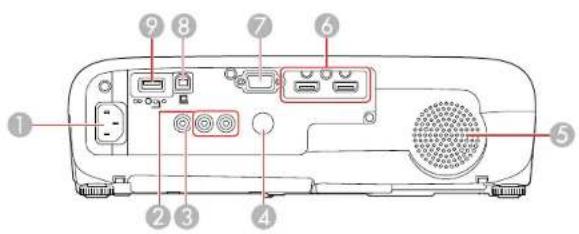 Labeled diagram of a projector case with numbered components for identification