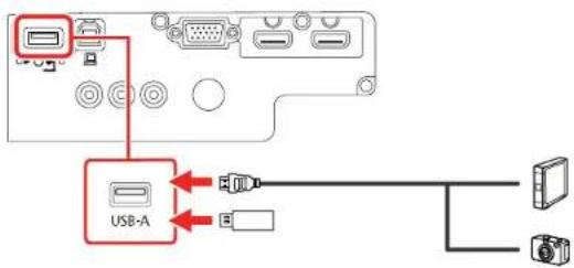 USB-A