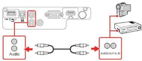 EPSON Home Cinema 760HD - ConnectingtoaVideoSourceforSound - 1