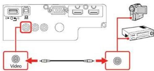 EPSON Home Cinema 760HD - ConnectingtoaCompositeVideoSource - 2
