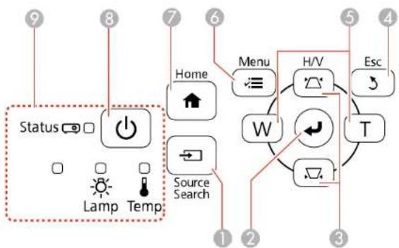 EPSON Home Cinema 760HD - ProjectorParts-ControlPanel - 1