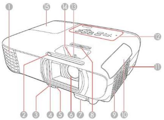 Labeled diagram of a projector with numbered parts for identification