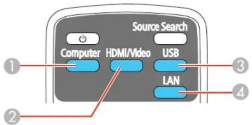 Source Search Computer HDMI/Video USB LAN 1 3 2 4