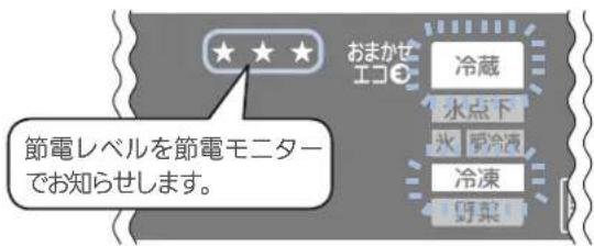 おまかせ エゴ 冷蔵 水点下 水 暖冷凍 冷凍 好菜 節電レベルを節電モニター でお知らせします。