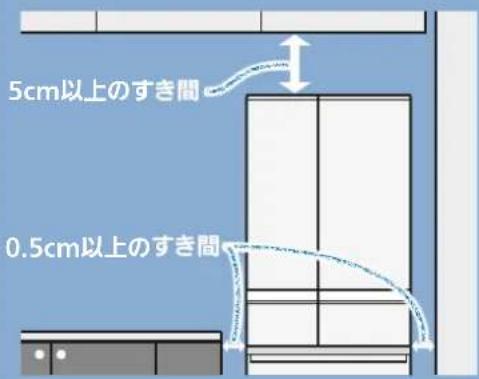 5cm以上のすき間 0.5cm以上のすき間