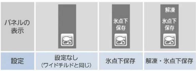 パネルの 表示 設定 設定なし (ワイドチルドと同じ) 氷点下保存 解凍 氷点下 保存 解凍・氷点下保存