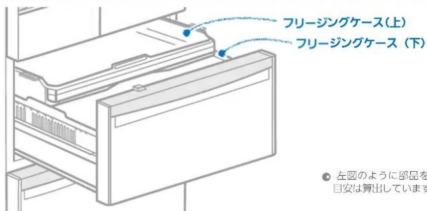 フリージングケース(上) フリージングケース (下) ● 左図のように部品を 目安は算出しています