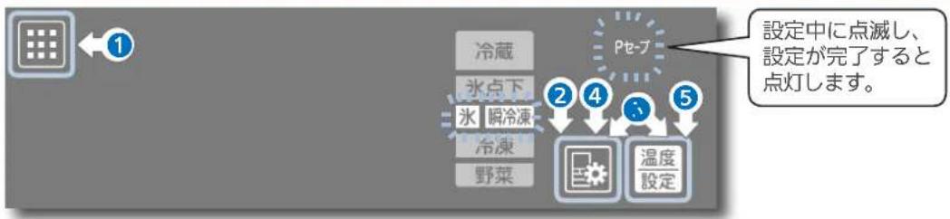 graph TD A["1"] --> B["2"] B --> C["3"] C --> D["4"] D --> E["5"] E --> F["設定中に点滅し、設定が完了すると点灯します。"] G["冷凍"] --> H["水点下"] H --> I["水 瞬冷凍"] I --> J["冷凍"] J --> K["野菜"] L["Pte-ブ"] --> M["PCP"] M --> N["温度設定"]