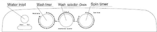Water inlet Wash timer Wash selector-Drain Spin timer Water inlet Wash timer Wash selector-Drain Spin timer
