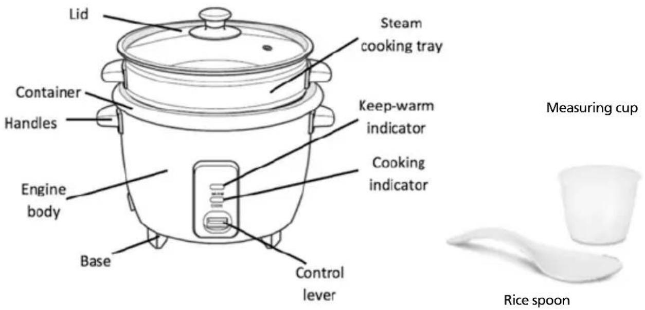 Lid Steam cooking tray Container Handles Keep-warm indicator Cooking indicator Engine body Base Control lever Measuring cup Rice spoon