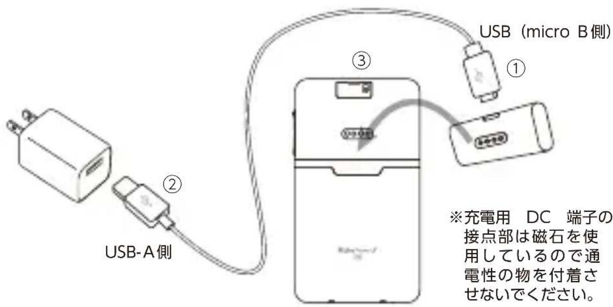 USB (micro B側) ① ② USB-A側 ③ ※充電用 DC 端子の 接点部は磁石を使 用しているので通 電性の物を付着さ せないでください。