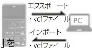 エクスポート ・vcfファイ ル PC インポート ・vcfファイ ル 」を
