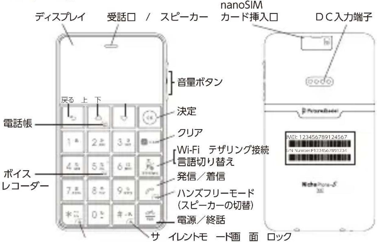 ディスプレイ 受話口 / スピーカー nanoSIM カード挿入口 DC入力端子 音量ボタン 決定 クリア Wi-Fi テザリング接続 言語切り替え 発信/着信 ハンズフリーモード (スピーカーの切替) 電源/終話 サイレントモ ード画面 ロック 電話帳 ボイス レコーダー