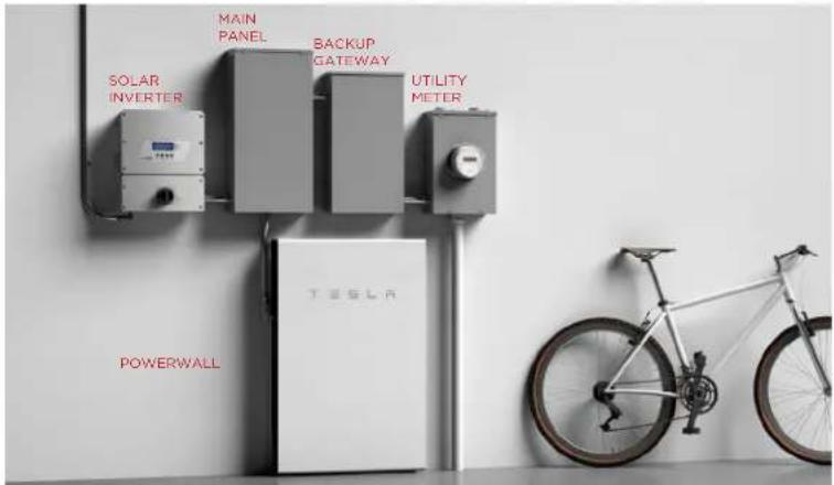 SOLAR INVERTER MAIN PANEL BACKUP GATEWAY UTILITY METER POWERWALL TESLA
