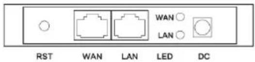 RST WAN LAN LED DC WAN LAN