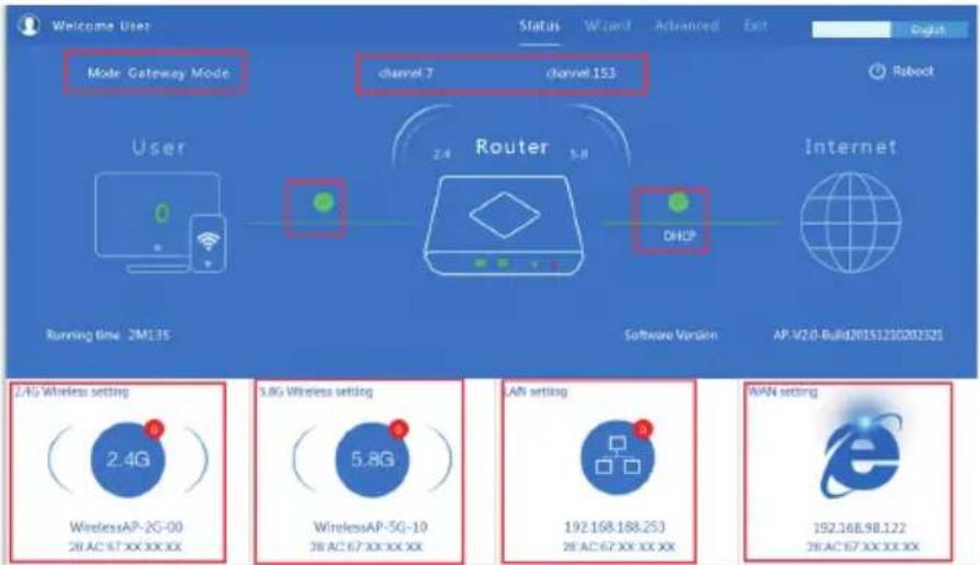 Welcome User Mode Gateway Mode channel 7 channel 153 User 2.4 Router DHCP Internet Running time: 2M135 Software Version AP-V2.0-Build201532102021321 2.4G Wireless setting 2.4G 3.8G Wireless setting 5.8G AN setting 192.168.188.253 28 AC 67 XX XX XX AN setting 192.168.98.122 28 AC 67 XX XX XX