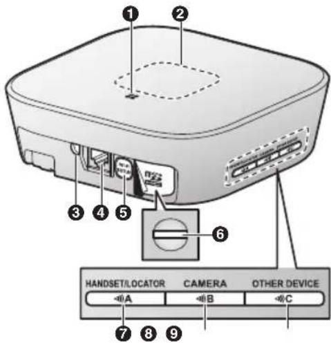① ② ③ ④ ⑤ ⑥ HANDSET/LOCATOR CAMERA OTHER DEVICE -✓A -✓B -✓C ⑦ ⑧ ⑨