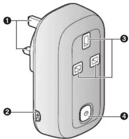 Diagram of a device with numbered labels pointing to ports and buttons