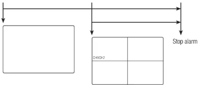 Hanwha SRD-493 - EVENT MONITORING - 2