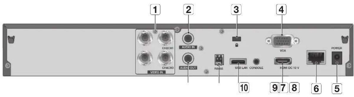 1 2 3 4 CH2CH1 AUDIO IN VGA CH4CH3 AUDIO OUT RBAS USB LAN CONSOLE HDMI DC 12 V POWER 10 9 7 8 6 5