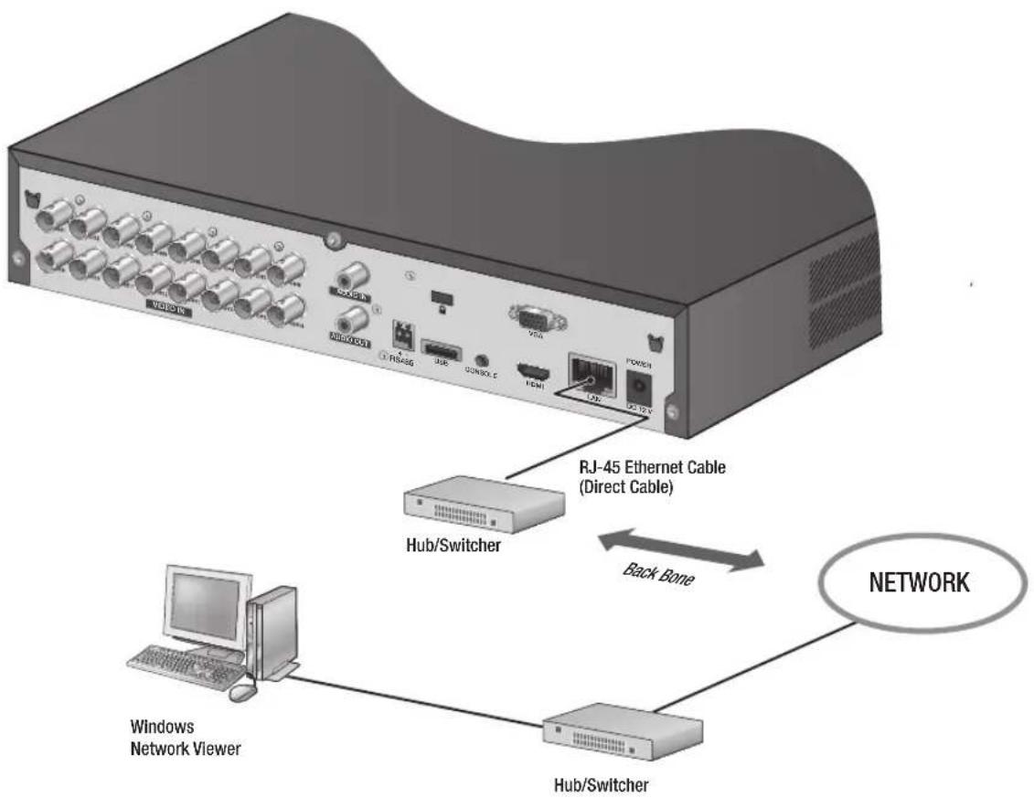 Hanwha SRD-493 - CONNECTING THE NETWORK - 1