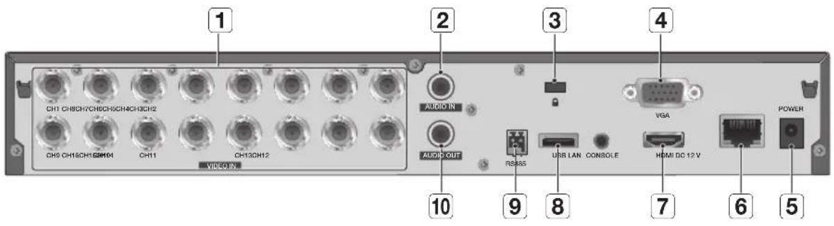 1 CH1 CH8CH7CH6CH5CH4CH3CH2 CH9 CH16CH15CH14 CH11 CH13CH12 VIDEO IN 2 AUDIO IN 3 AUDIO OUT 4 VGA RSASS USB LAN CONSOLE HDMI DC 12 V POWER 10 9 8 7 6 5