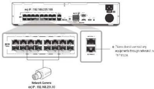 eq) IP: 192.168.231.100 Network Camera eq) IP: 192.168.231.10 Please confirm contact any equipments through network to link process.