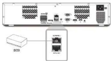 BCSI Ethernet Port