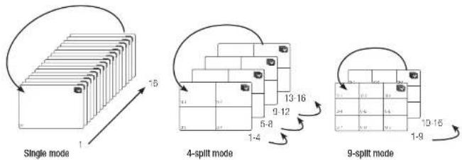 Hanwha XRN-1610P - Switching the split mode - 2