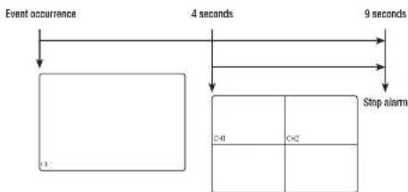 Hanwha XRN-1610P - EVENT MONITORING - 2