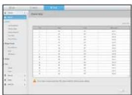 Screenshot of a software interface showing a data table with columns and values, likely from an older document or form.